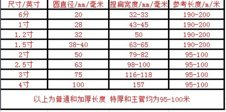 农用水管 滴灌带  喷灌 滴管带 雾化带节水 微喷带喷水带 接头 - 图0