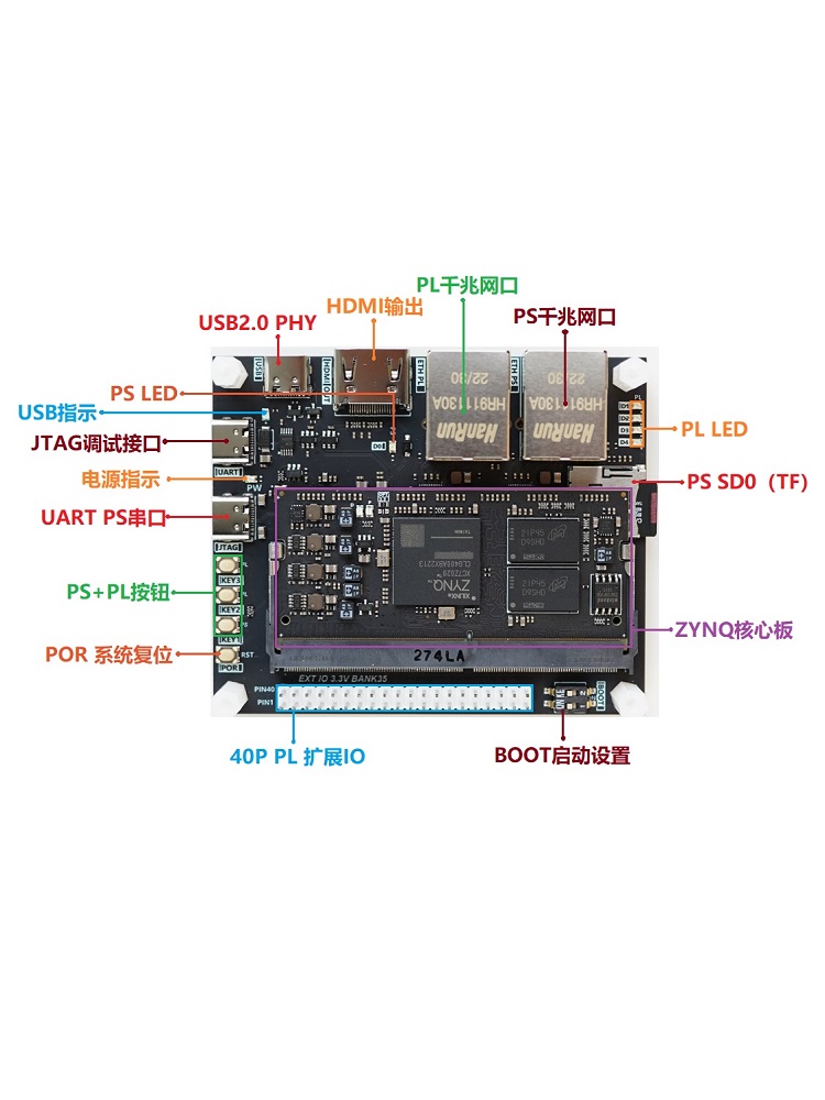 FPGA开发板  ZYNQ开发板 zynq7020 PYNQ 人工智能 套件 - 图0