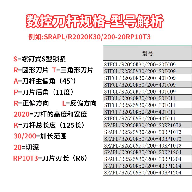 大切深端面圆弧切槽刀杆SRAPL/STFCL2020K30/200-20-图1