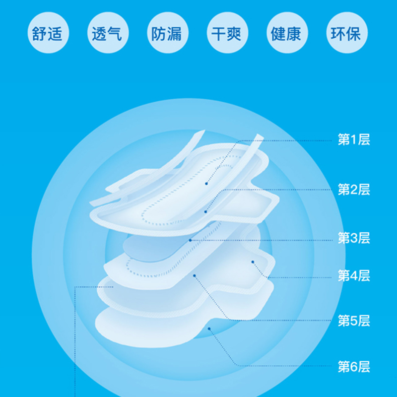 三生氧悦有氧护理卫生巾超长夜用（升级版）8包/盒23年4月出厂 - 图1