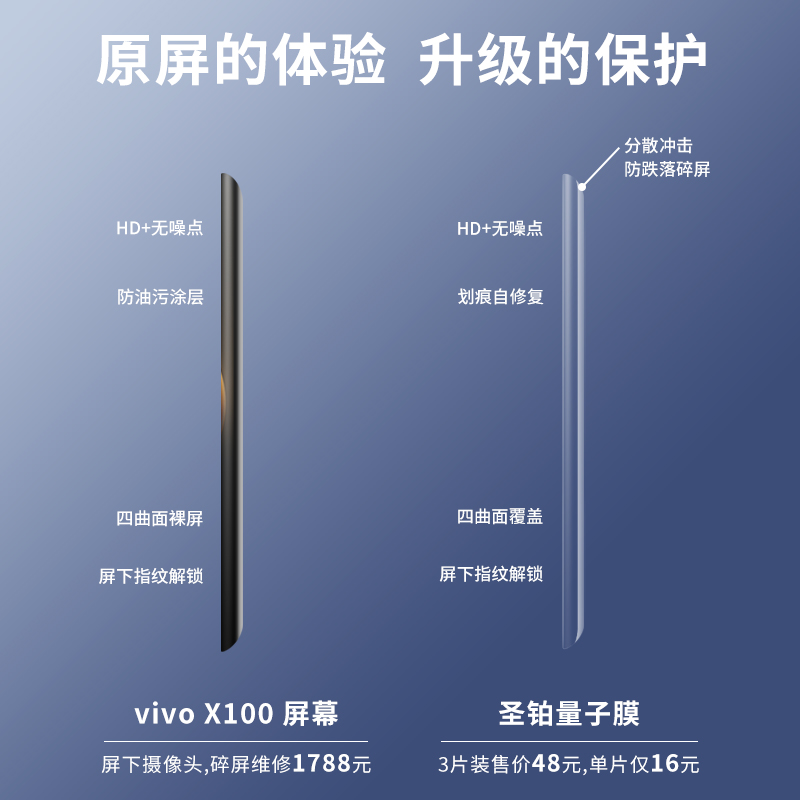 【日本进口】适用VIVOX100水凝量子膜x90pro手机膜钢化x80全屏覆盖x70por+曲面屏x60贴膜50全包vivo保护vivix - 图1