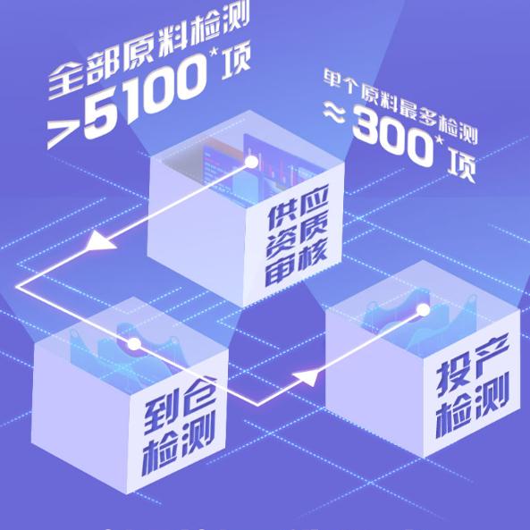 莱恩山全价冻干猫粮鸡肉南极磷虾蛋黄幼猫美短增肥发腮老客专用 - 图2