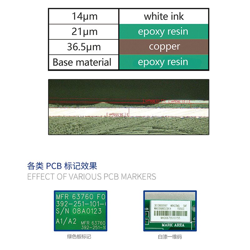 青岛星成激光电路板打标LightingⅠ系列全自动PCB打标机打码机 - 图1