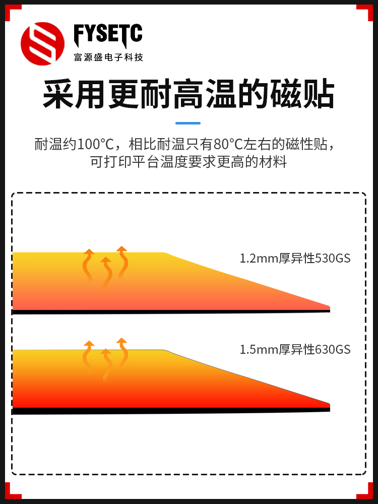 富源盛3D打印机配件PEI钢板磁性贴纸B面 表面加硬高磁力Voron24 - 图1