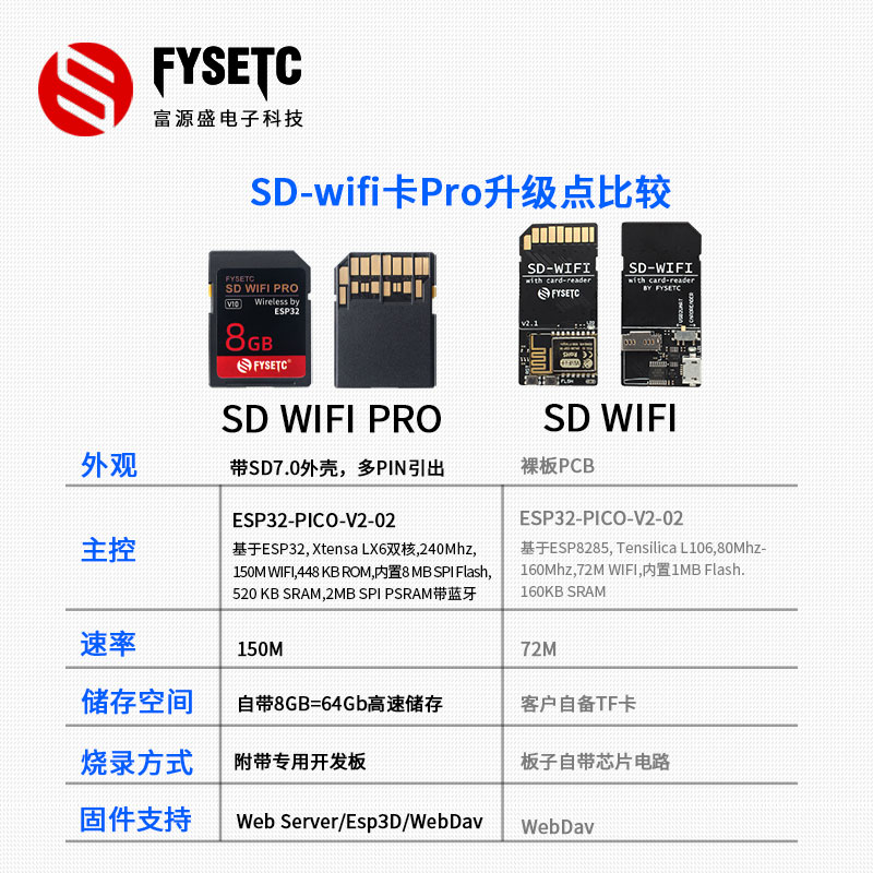 富源盛3D打印机配件SD-wifi ProI卡模块USB串口芯片无线传输模块-图0