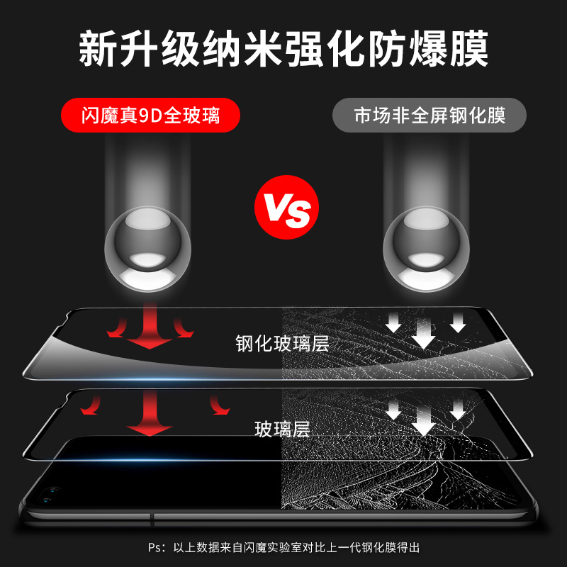 闪魔适用于华为nova6钢化膜nova5全屏覆盖nova5ipro抗蓝光nova5i手机nova5z无白边pro曲面9D高清防爆贴膜玻璃 - 图2