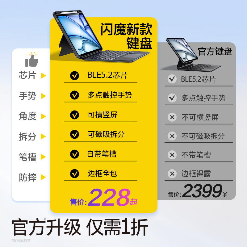 闪魔2025新款键盘保护套适用苹果iPadair7华为matepadpro12.2平板壳mini蓝牙11代5s磁吸拆分带笔槽触控鼠标13
