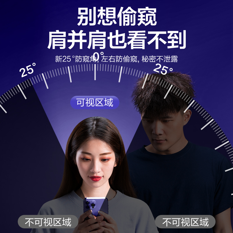 闪魔秒贴适用苹果14pro/13防窥钢化膜iPhone14promax防窥膜15新款15pro手机膜全屏12防偷窥膜Pro无尘仓舱IP挡-图3