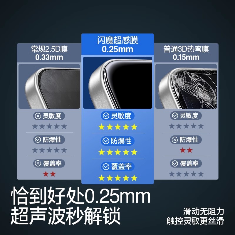 闪魔适用小米15spro钢化膜新款3d热弯15ultra全胶手机膜全屏覆盖xiaomi超薄15u超声波指纹保护贴膜超薄无黑边 - 图3