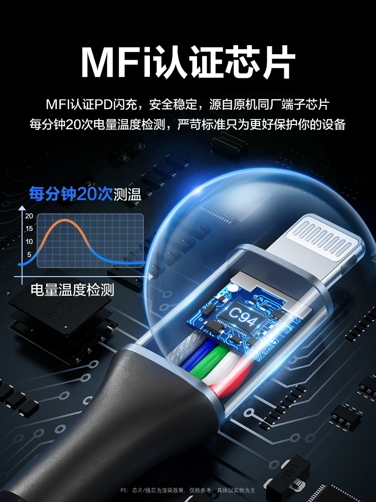 闪魔pd快充线适用于iphone13promax苹果12手机8p/11/xr充电器线mfi认证数据线通用ipad平板18w快充插头套装-图2