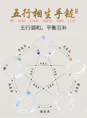 心斋堂天然白水晶喜金木玉石手链
