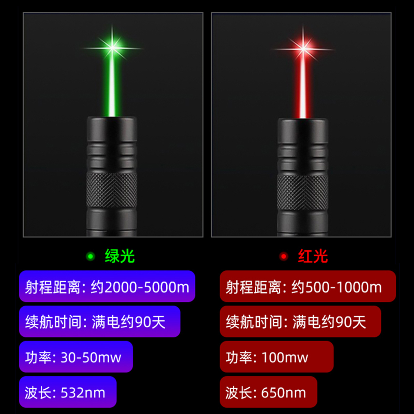 激光笔充电激光灯远射强光大功率红外线激光手电镭射超强逗猫激笔光玩具售楼部沙盘户外绿光指星笔教学射笔