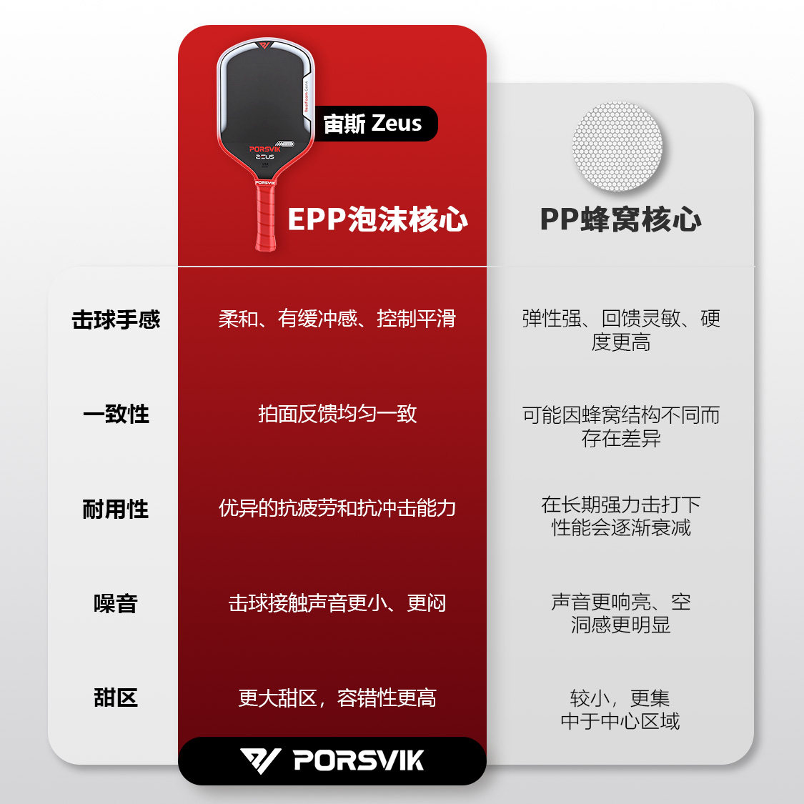 PORSVIK伯斯威匹克球拍板碳纤维宙斯专业比赛pickleball皮克球拍,淘宝优惠券,粉丝福利购,淘宝优惠卷