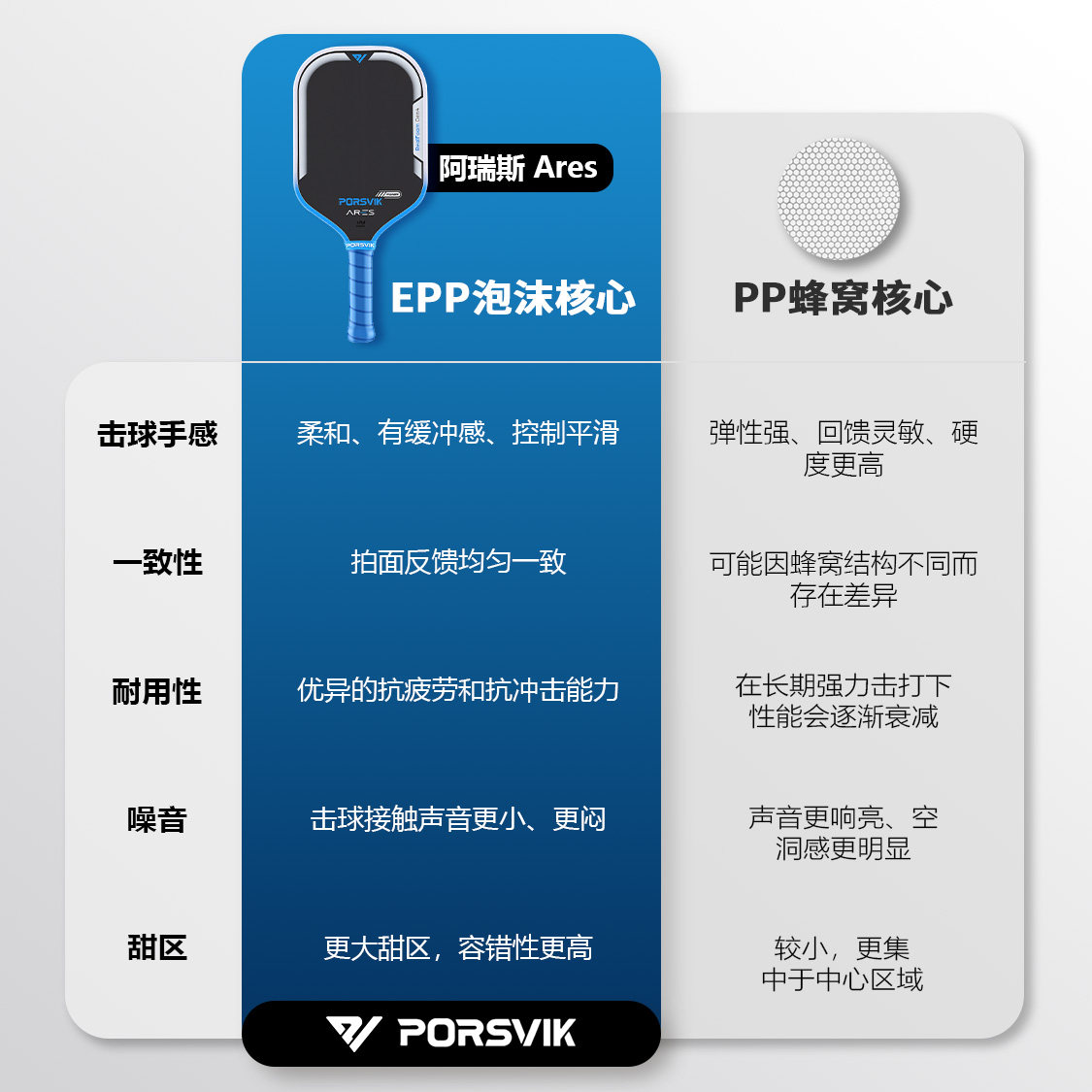 PORSVIK伯斯威匹克球拍阿瑞斯碳纤维专业比赛pickleball匹克球拍,淘宝优惠券,粉丝福利购,淘宝优惠卷