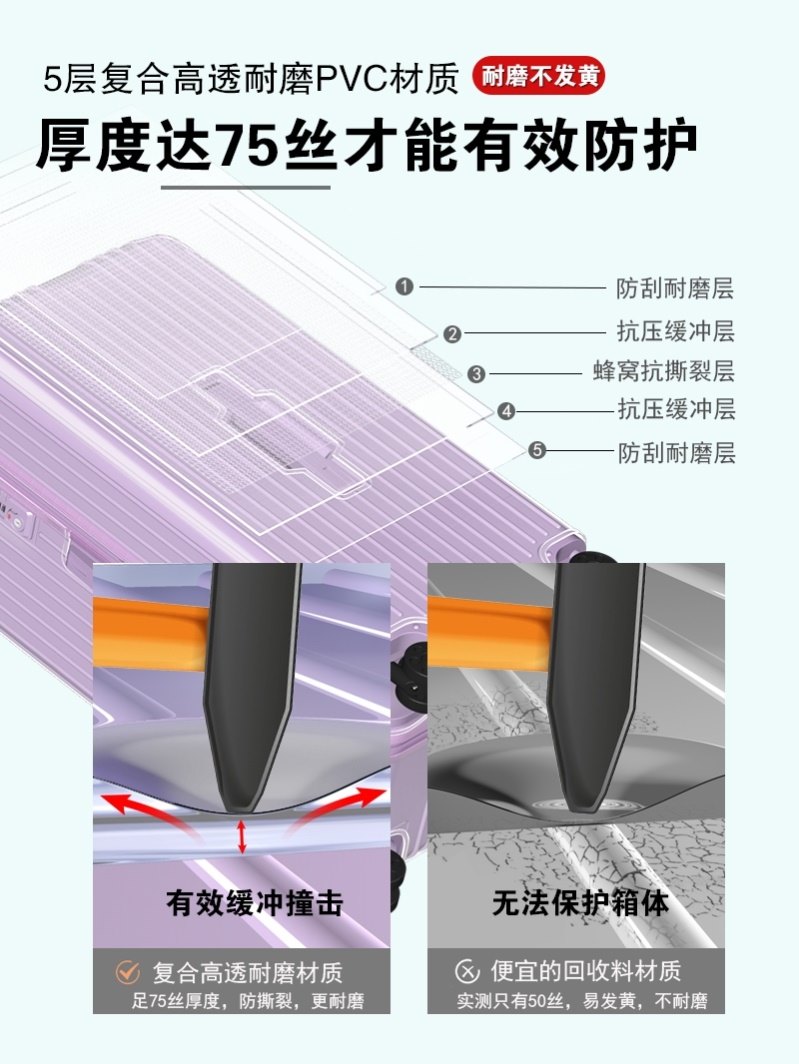 适用日默瓦保护套trunk plus运动版行李箱31/33寸 rimowa箱套透明 - 图2