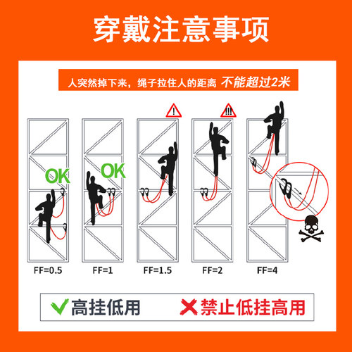 SUT  全身背登山户外高空五点式风电安全带抢险救援三类安全吊带 - 图2