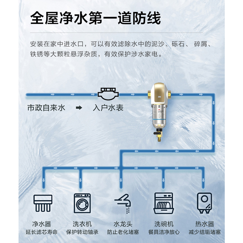 3M前置过滤器家用反冲洗BFS3-40GL全铜净水器同款BFS3-40RD - 图0