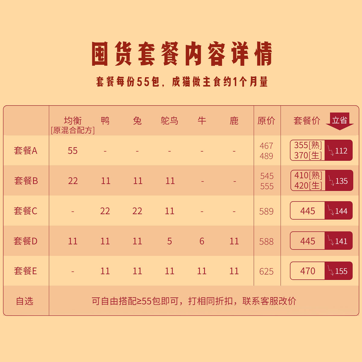 【囤货套餐】猫八爷猫咪生骨肉熟猫饭包月幼猫高蛋白湿猫粮 - 图1