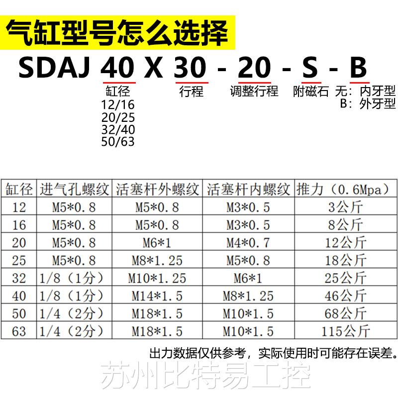 亚德客SDASJ薄型可调气缸SDAJ16 12 20 25 32 40 50 63 80 100 SB - 图2