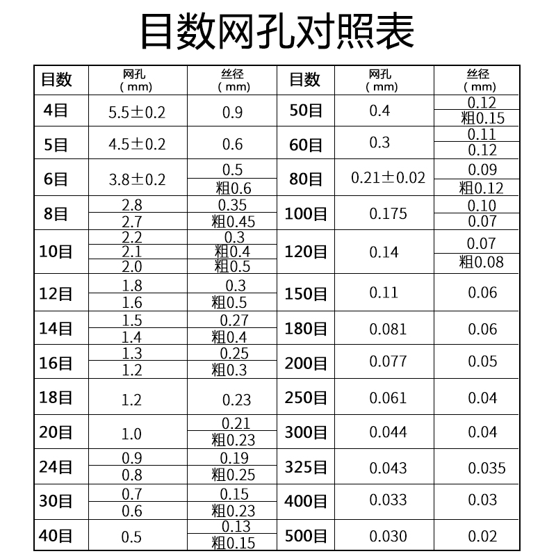 304不锈钢网筛网316密厚方小孔格网石油过滤网席型网斜纹编织金属-图2