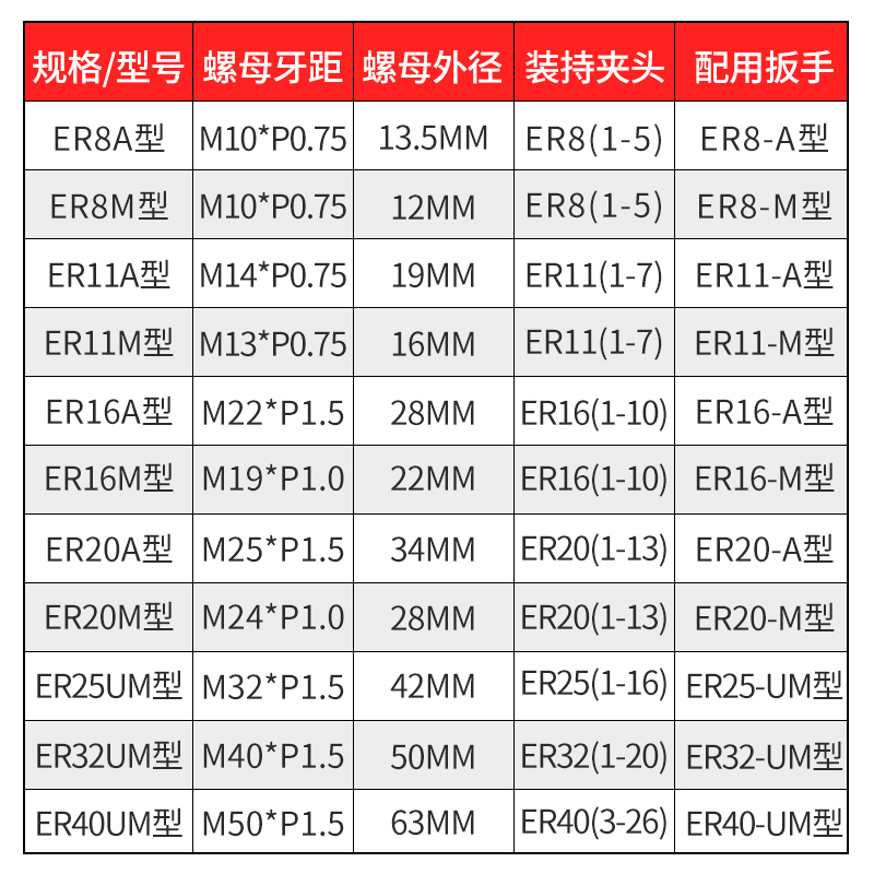 高精度ER11ER16ER20ER25ER32ER40螺帽A型M型UM型螺母刀柄夹头螺母 - 图2