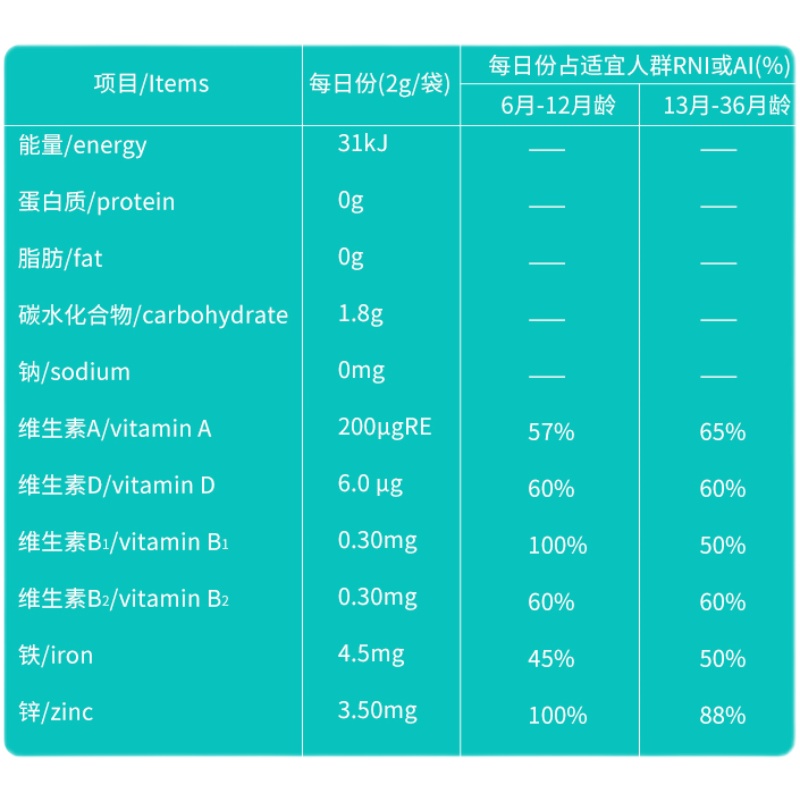 葆朵臻青燚 婴幼儿辅食营养补充品2g*20袋  清火的同时兼顾补营养