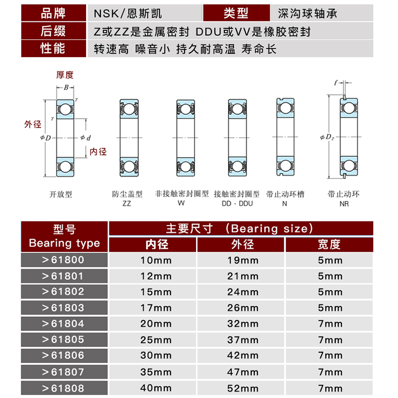 NSK日本进口高速轴承61800 61801 61802 61803 61804 61805 61806 - 图1