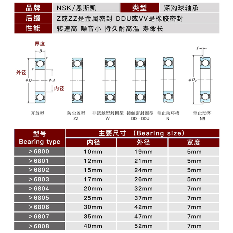 NSK日本进口高速轴承6800 6801 6802 6803 6804 6805 6806 6807 - 图2