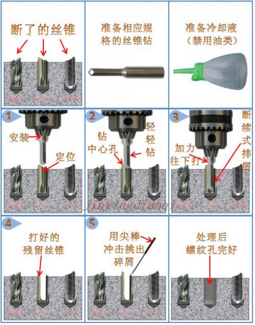 断丝锥取出器断丝攻取出器特殊工具刀具合金断锥去除取出 - 图2