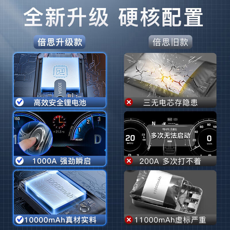 倍思应急启动电源汽车电瓶强起12V24V紧急打火充电宝搭电宝神器