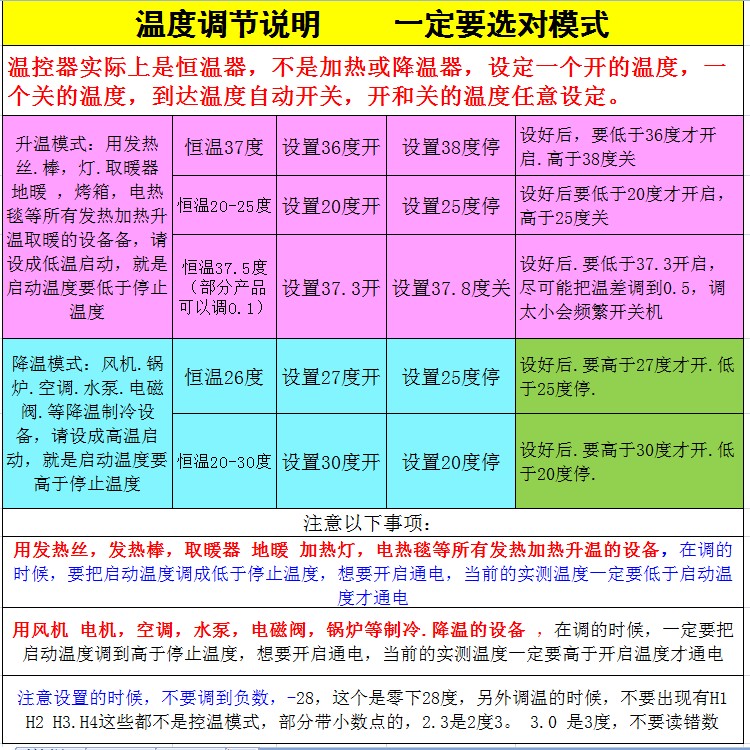 包邮12V数字温控器24V温度开关220V养殖控制仪温控器汽车空调1411