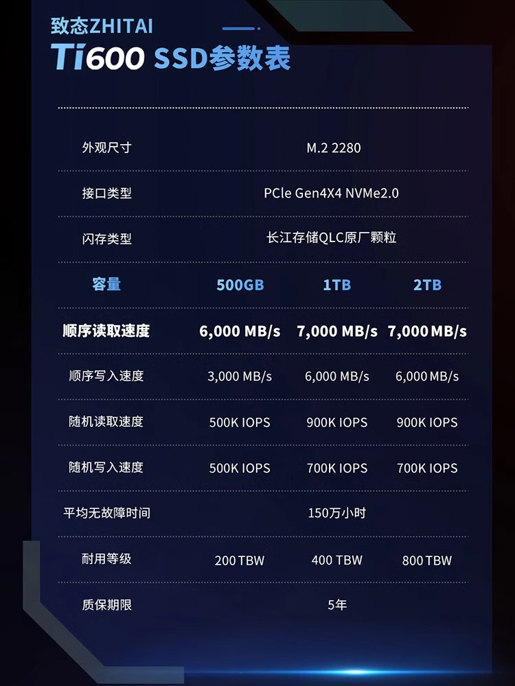 致态Ti600 1T 2TB 4T固态硬盘PCIE4.0 长江存储致态NVME M.2 SSD - 图2
