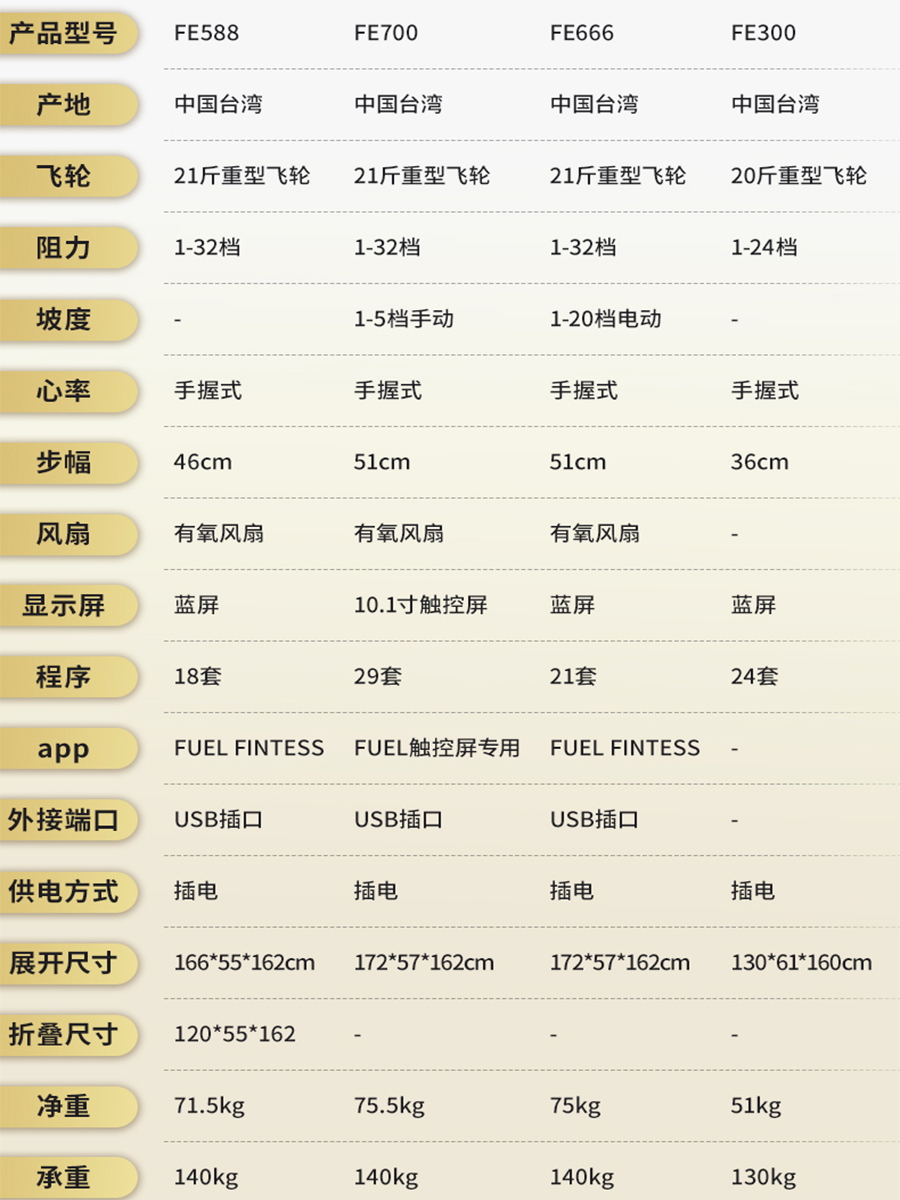 DYACO岱宇FE588椭圆机家用健身房专用专业登山机折叠椭圆仪踏步机 - 图0