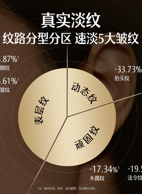 屈臣氏 典萃多肽凝时抗皱精华水150ml 弹润科学认证正品