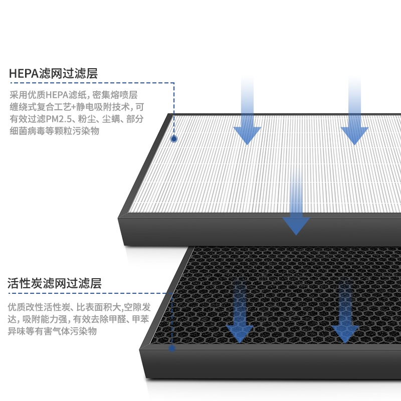 适配夏普空气净化器FU-CD20 WD20 BD20 BF30 FP-E50E过滤网滤芯 - 图1