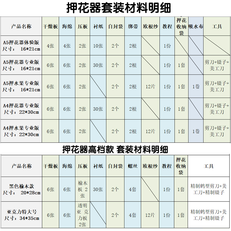 压花板押花器干花diy材料植物标本压花工具吸水板干燥版手工制作