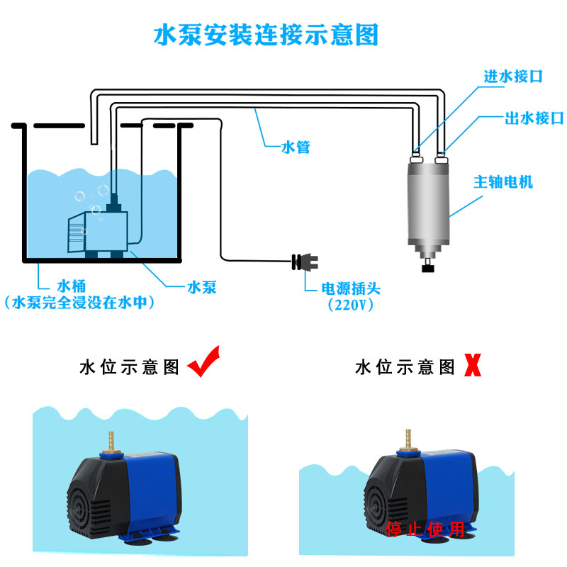 银帆微型潜水泵小型水钻钻孔机抽水泵家用220v主轴冷却循环泵包邮