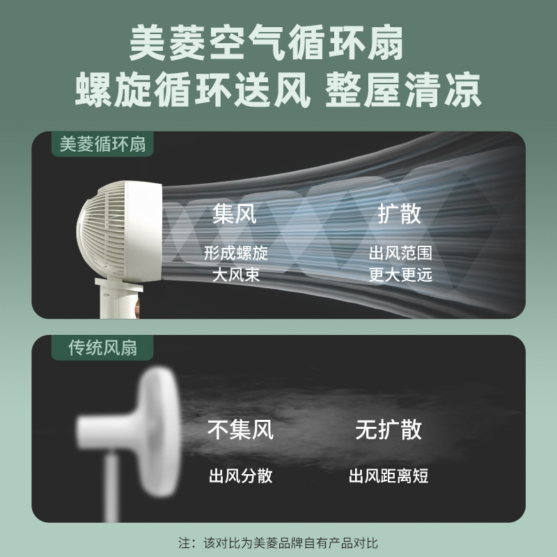 美菱空气循环扇电风扇家用静音立式落地扇新款香薰盒台式涡轮电扇 - 图1