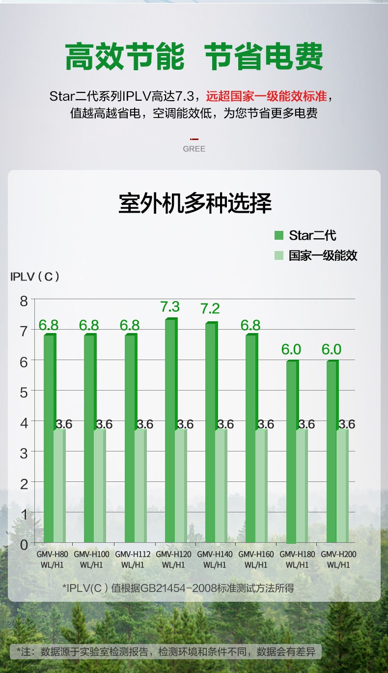 格力中央空调变频多联机颐居STAR2智睿一拖一二三四五六七八重庆-图2