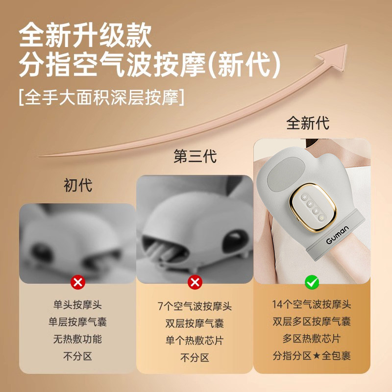 Guman手部按摩仪智能分指按摩气囊热敷鼠标手妈妈手新年送礼,淘宝优惠券,粉丝福利购,淘宝优惠卷