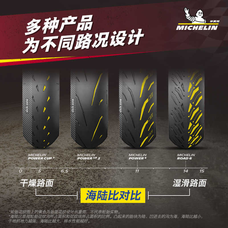 米其林摩托车轮胎POWER GP2竞速 50%赛道50%公路 杜卡迪川崎宝马 - 图0