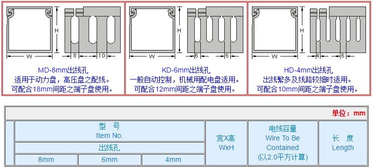 台湾KSS绝缘配线槽 MD-0.5 KD-0.7 HD-0 1.1 1.2 1.5 2 2.2 2.5L