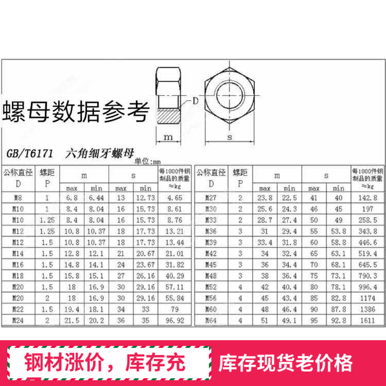 低价促销8.8级高强度母细牙螺帽M10M12M14M16M18M20M22M24M27M30 - 图2