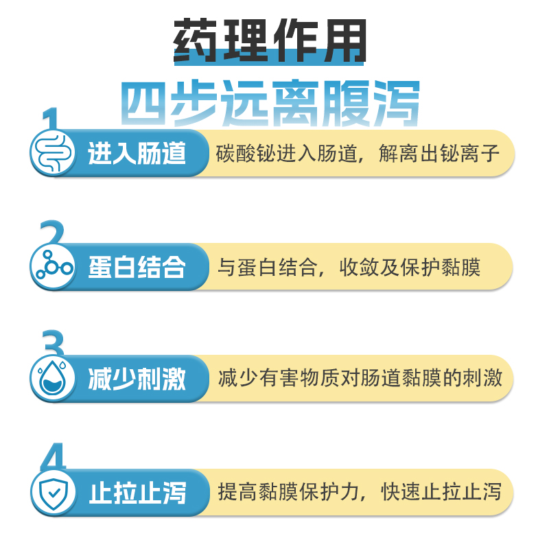 狗狗拉稀宠物止泻猫咪拉肚子药肠炎幼猫便血软便腹泻碱式碳酸铋片-图1