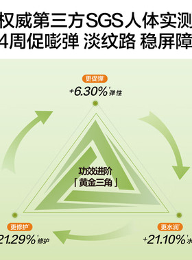 【支持官网验货】HBN弹簧霜2.0版本（纤连蛋白修护凝水霜50g）