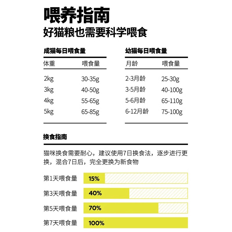 诚实一口猫粮p40全价成猫粮k01幼猫粮高蛋白增肥发腮p32猫粮1.5kg - 图1