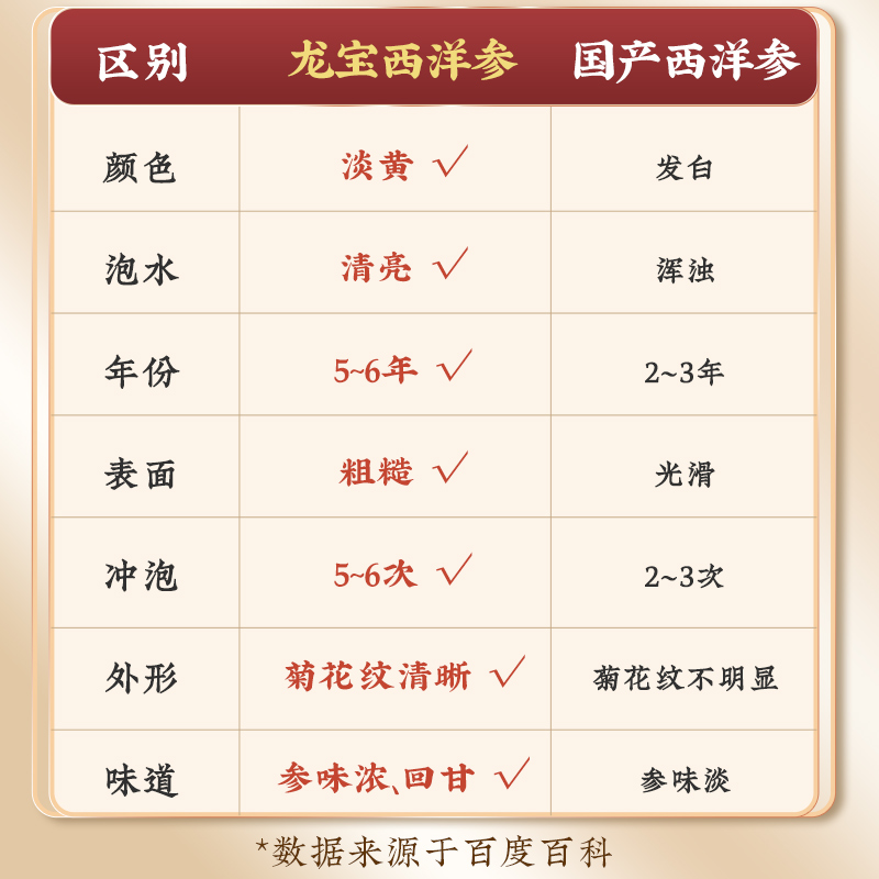 西洋参片正品加拿大非特级花旗参含切片泡茶水官方旗舰店礼盒