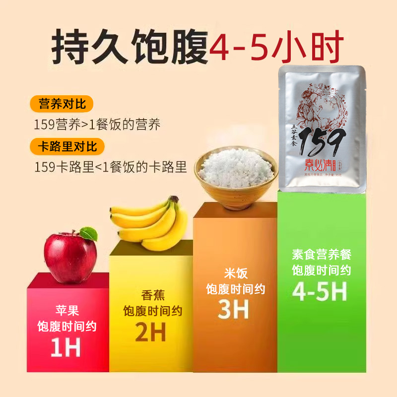 159素食全餐左快速辟谷佐丹力159代餐粉正品五谷杂粮粥官方旗舰店 - 图1