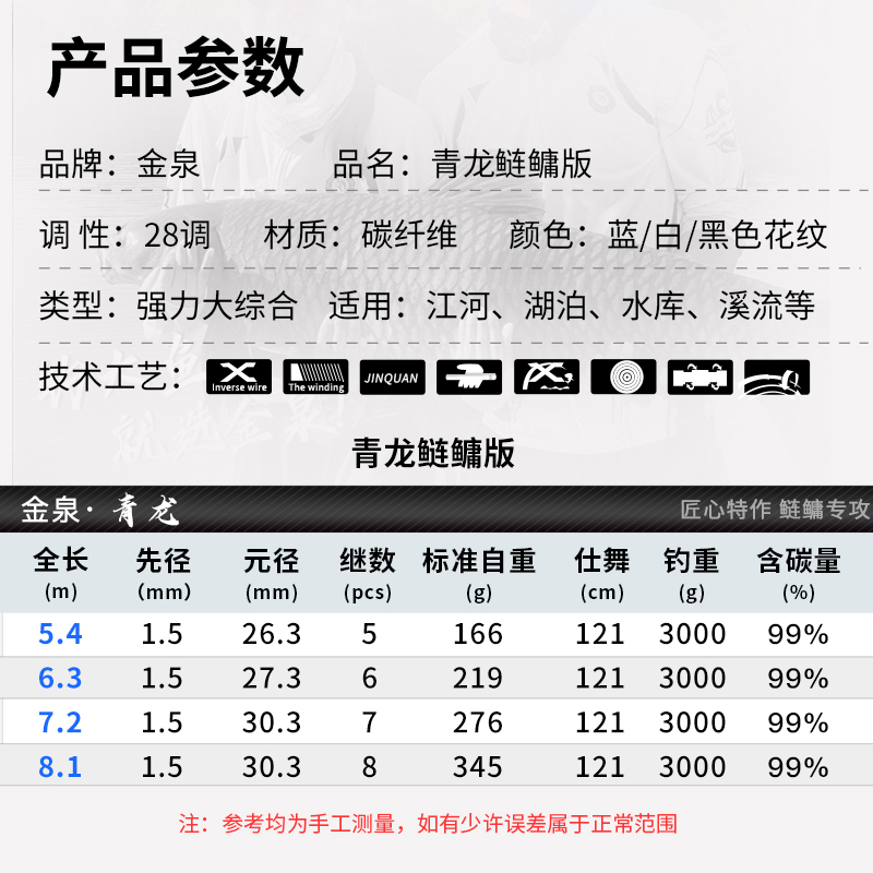 金泉青龙鲢鳙版米翘版青龙综合版青龙青春版湖库野钓休闲高碳鱼竿 - 图2