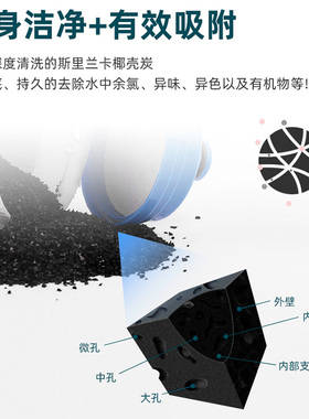 适用沁园净水器滤芯RU/RO185I/J/F/C/501B/R701净水机全套5级滤芯